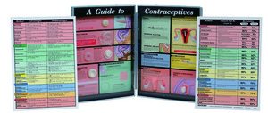 避孕指導模型圖說(美貨)