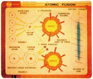 原子能投影片(六單元)(歐美貨)