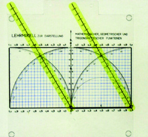 幾何和三角函數模型(德製)