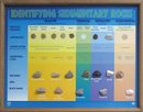 沈積岩標本展示教學圖表板(歐美貨)