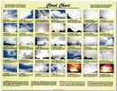 雲的種類天氣教學圖表